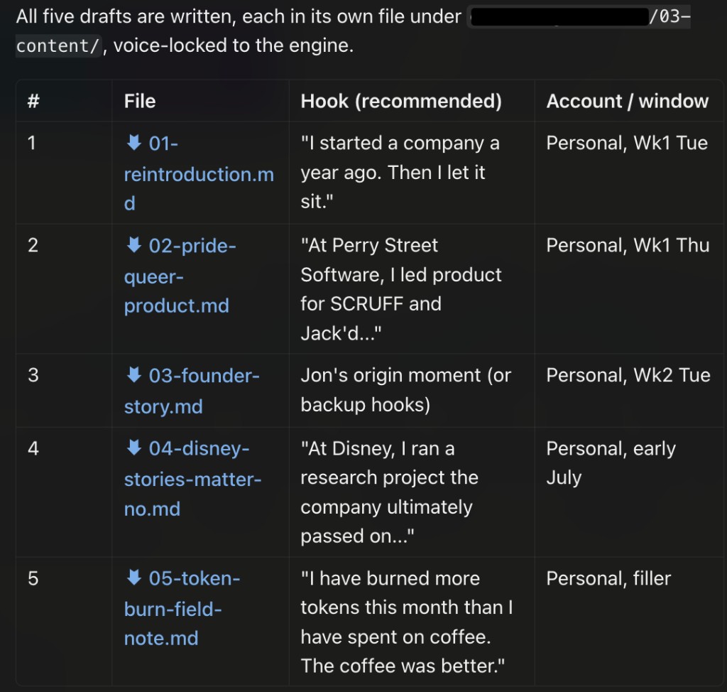 The engine's delivery table listing Jon's five voice-locked launch drafts with recommended hooks and posting windows