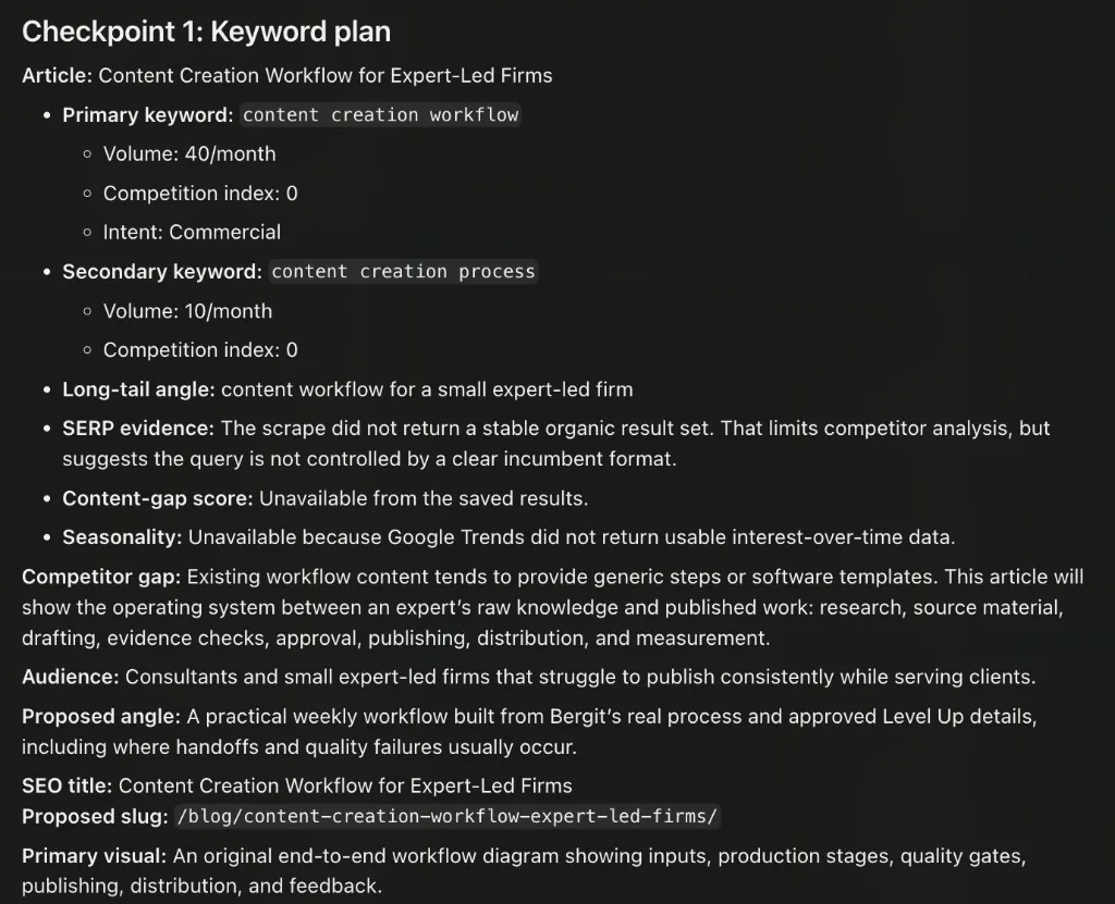Content Engine keyword plan checkpoint showing primary and secondary keywords, search volume, competition, SERP evidence, audience, and proposed angle for this article