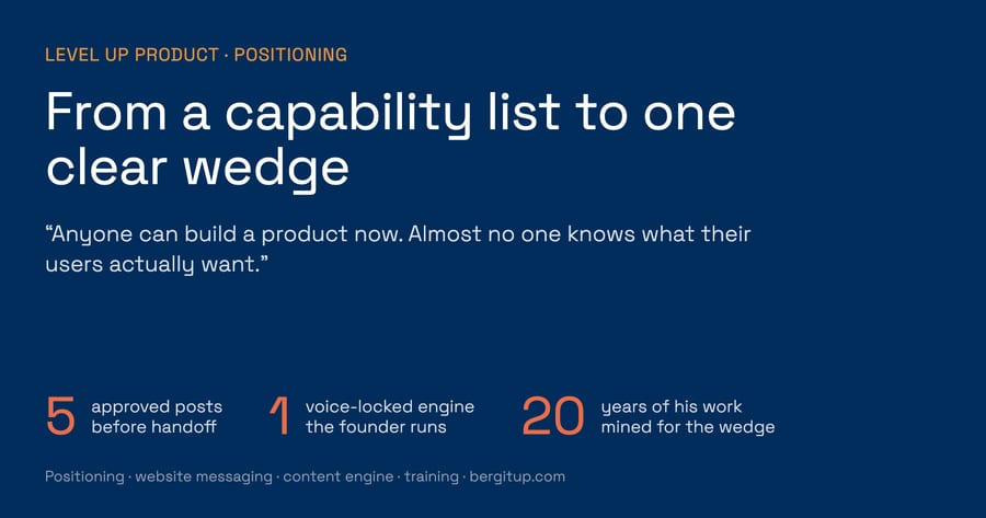 Level Up Product results card: from a capability list to one clear wedge, with five approved posts before handoff